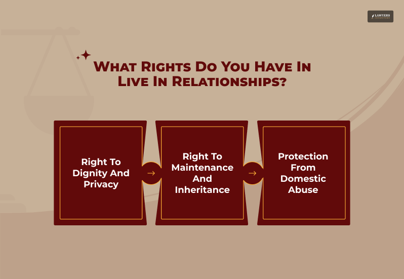 Rights and Responsibilities