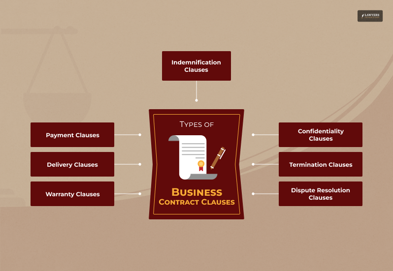 Types of Clauses in Business Contracts