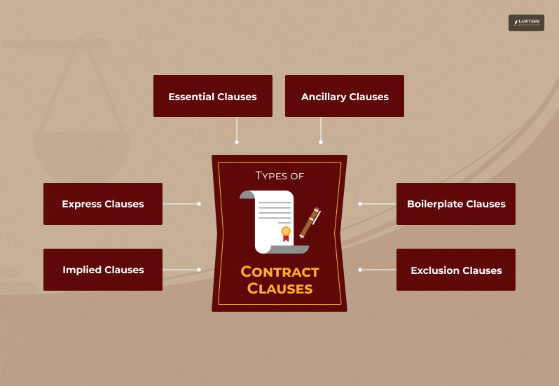 Types of Contract Clauses