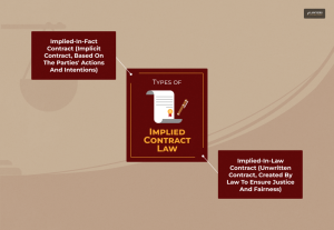 Implied Contract Law: What is It and When Should You Use It?