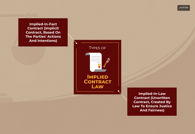 Types of Implied Contracts