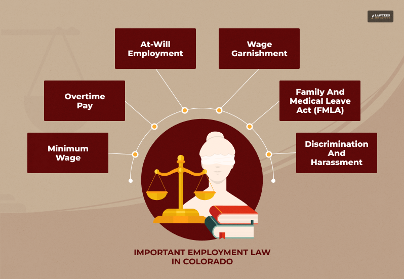 Understanding Colorado's Key Employment Law