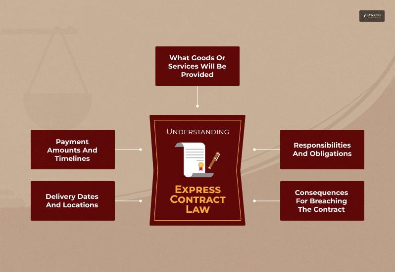 Understanding Express Contract Law