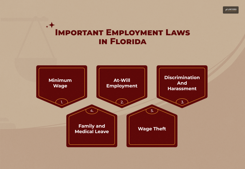 Understanding Florida's Key Employment Laws