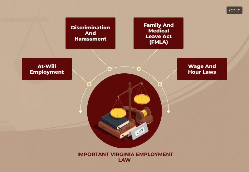 Understanding Virginia Employment Law