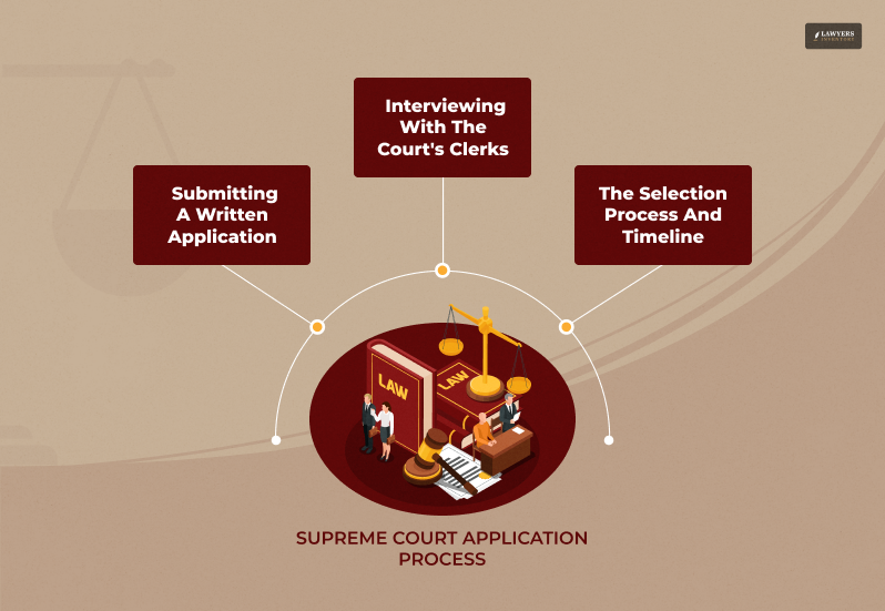 Understanding the Supreme Court Application Process