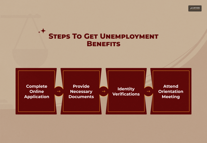 Unemployment Benefits and Eligibility