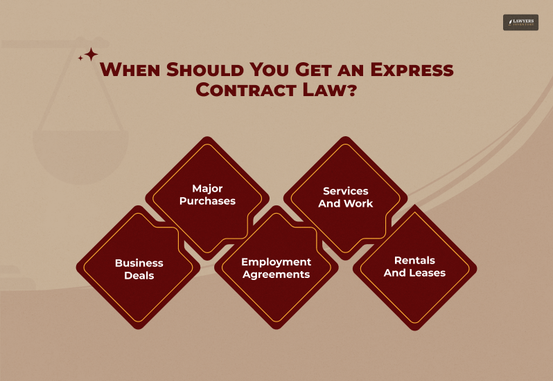 When Should You Get an Express Contract Law_