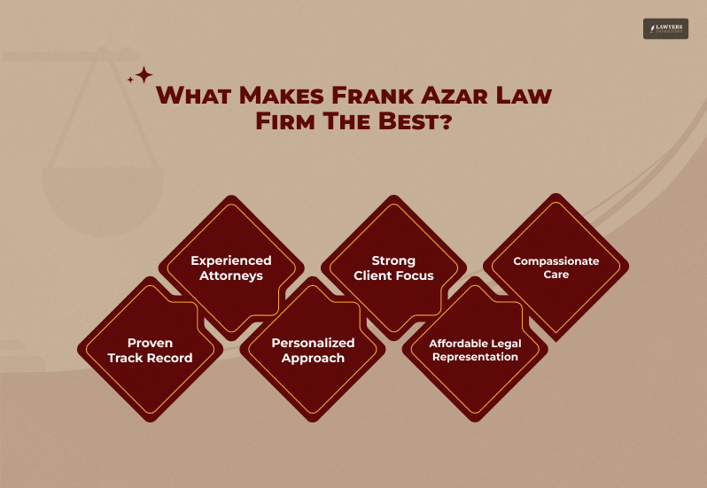 Why Choose the Frank Azar Law Firm_