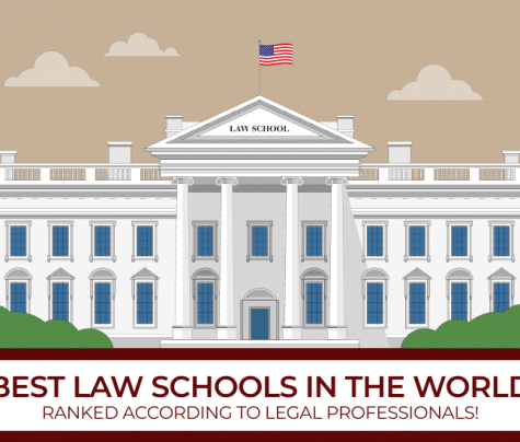 best law schools