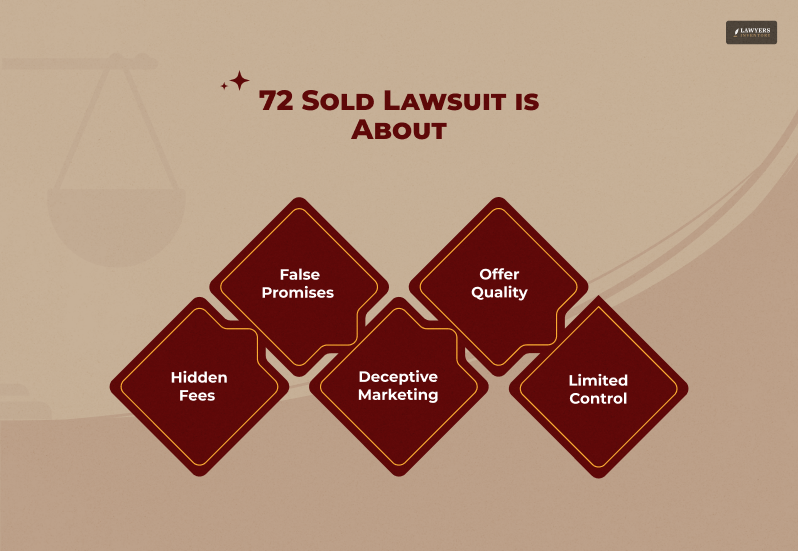 72 Sold Lawsuit is About