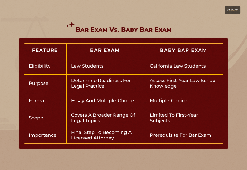 Bar Exam Vs Baby Bar Exam_ What's the Difference_