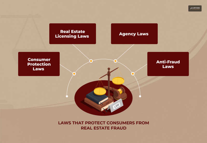 Laws Protecting Clients Against Real Estate Scams