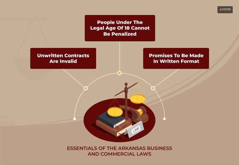 Arkansas Business & Commercial Laws