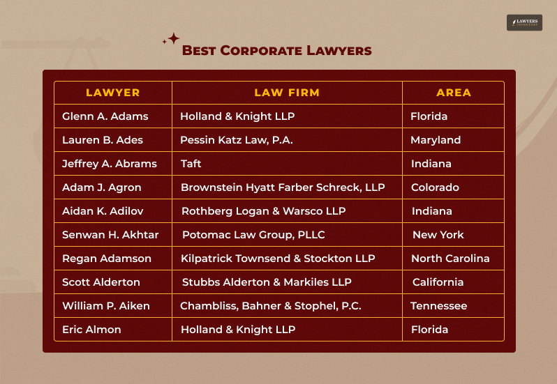 Best Corporate Lawyers in the USA Right Now!