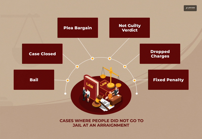 Cases Where They Did Not – See, You Can Be One Of Them