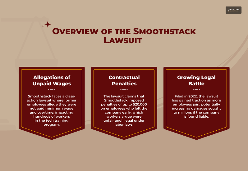 Smoothstack Lawsuit and the Company Overview