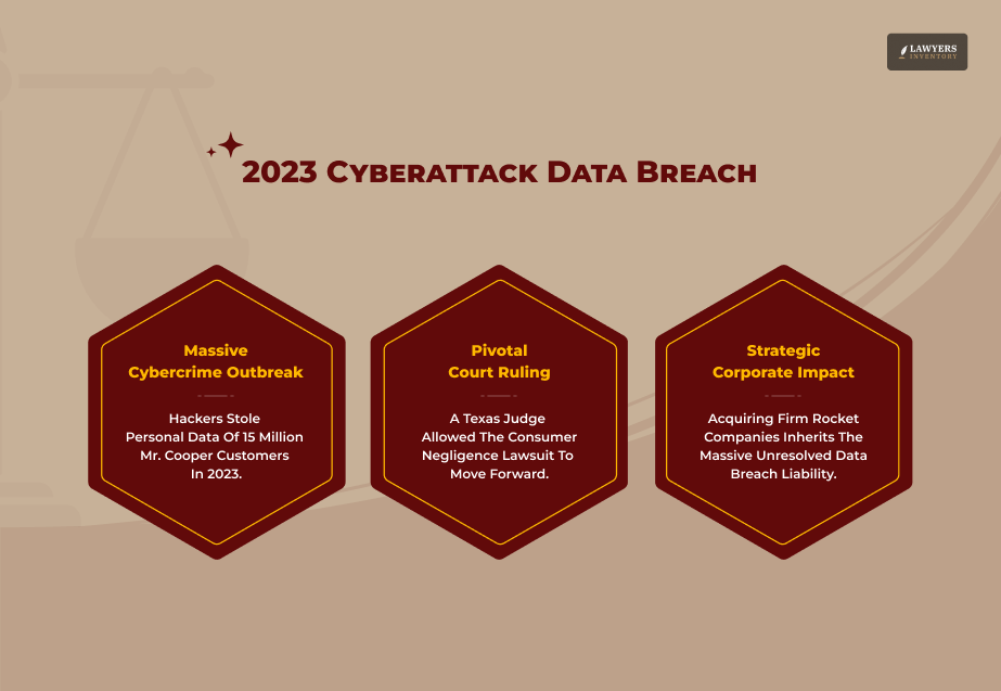 The 2023 Cyberattack Data Breach Litigation