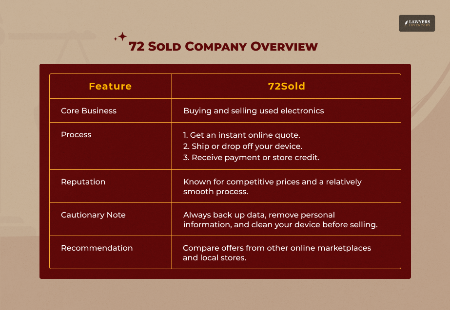 72 Sold Overview