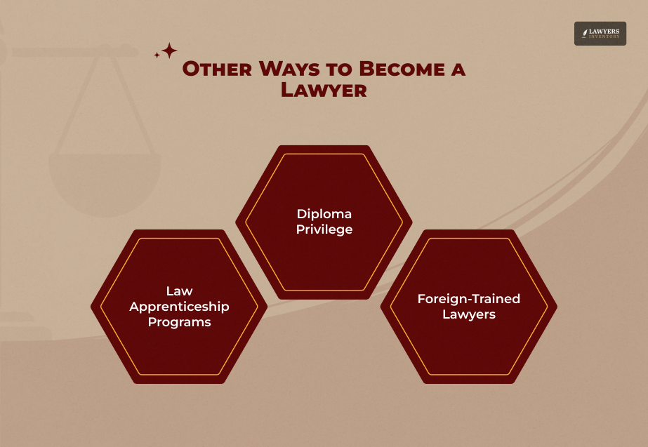 Alternative Paths to Becoming a Lawyer