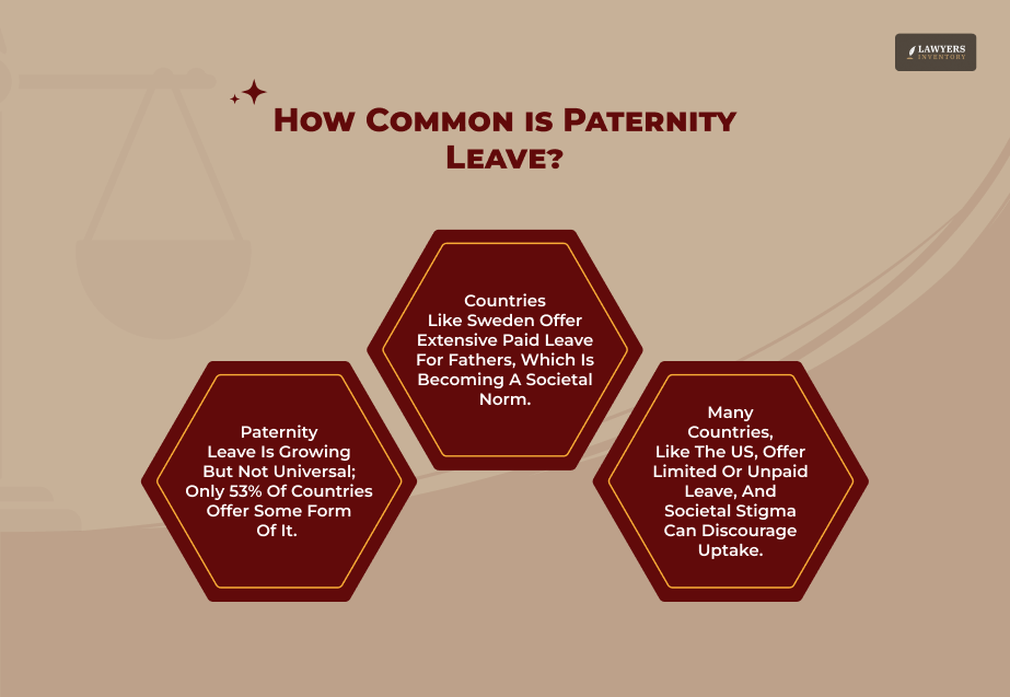 Are Paternity Leaves Common