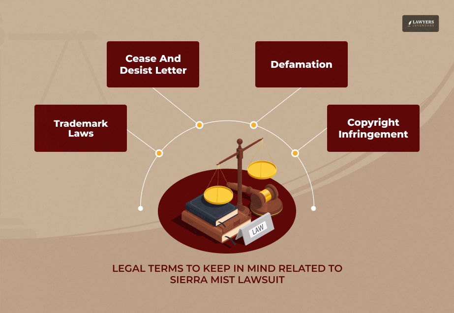 Cierra Mistt Vs. PepsiCo_ Background to the Sierra Mist Lawsuit