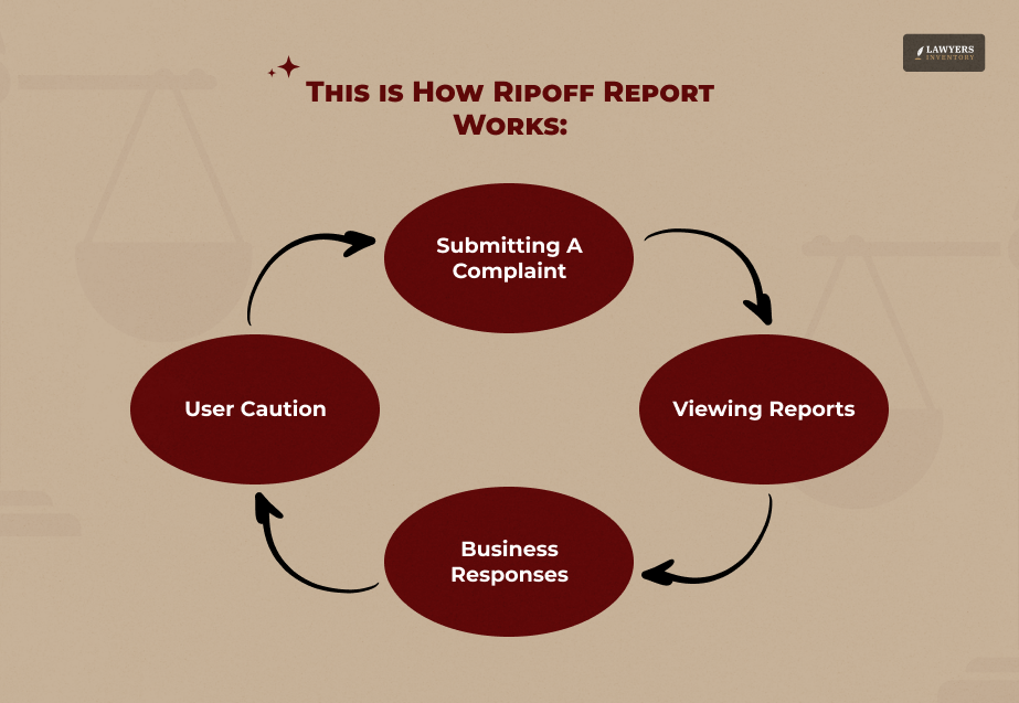 How Does Ripoff Report Work