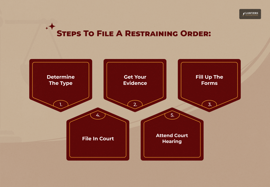 How to File a Restraining Order