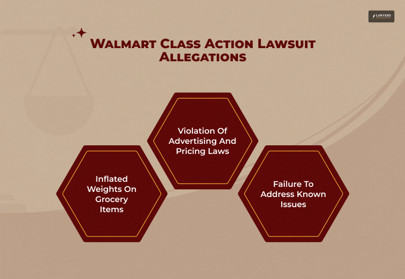 Key Allegations in the Walmart Class Action Lawsuit