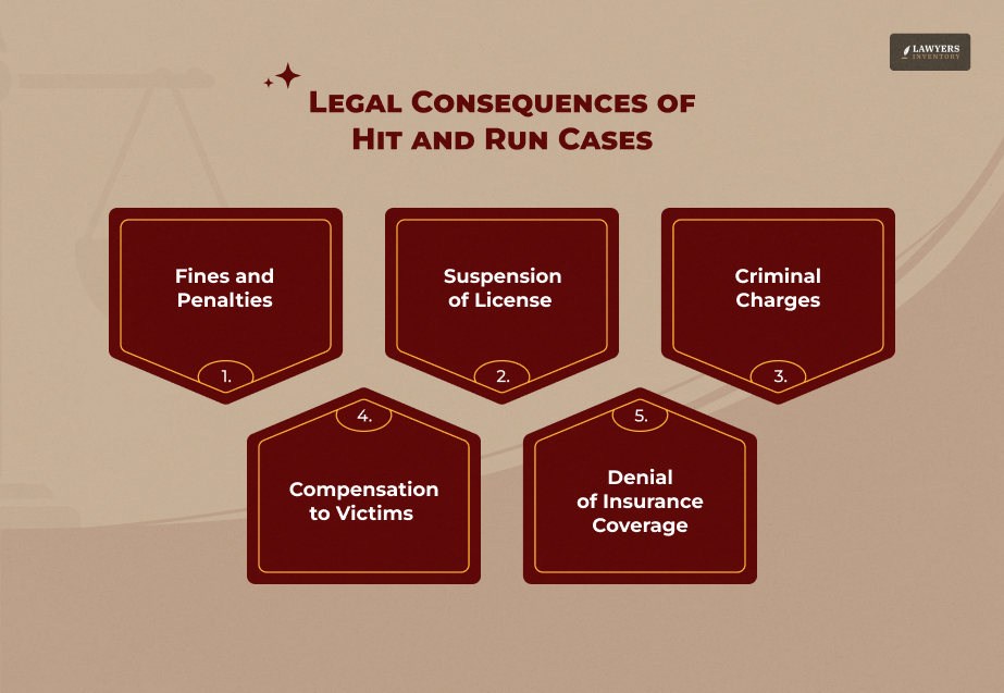 Possible Legal Consequences in Hit and Run Cases