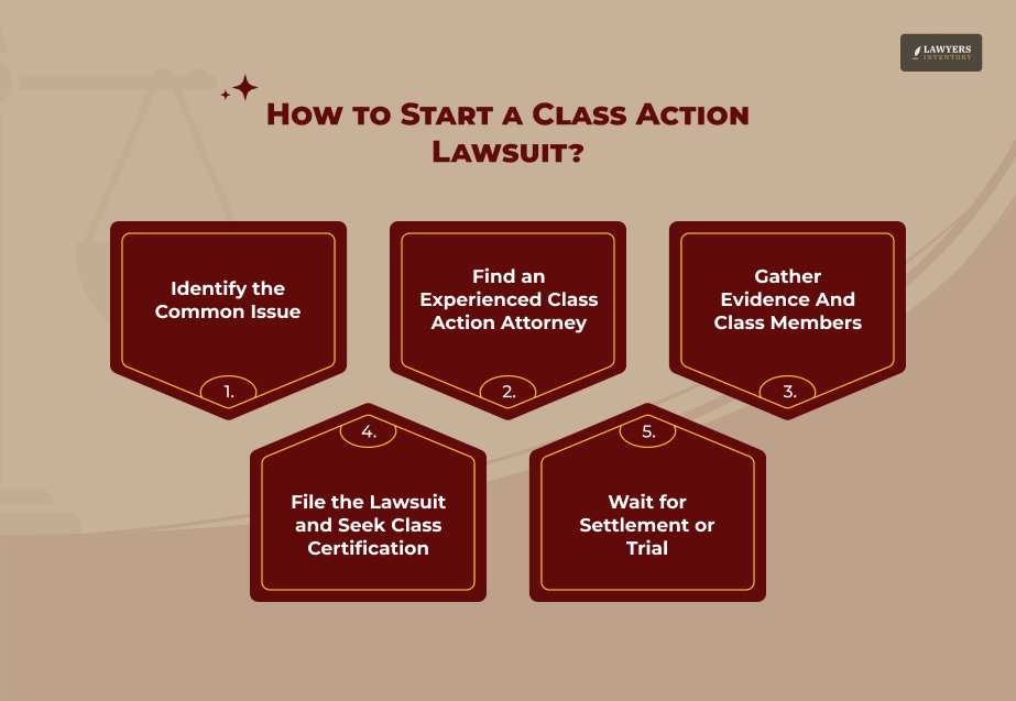 Starting a Class Action Lawsuit