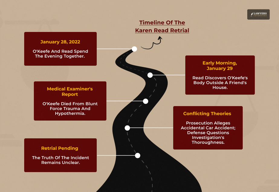 Timeline of the Karen Read Case