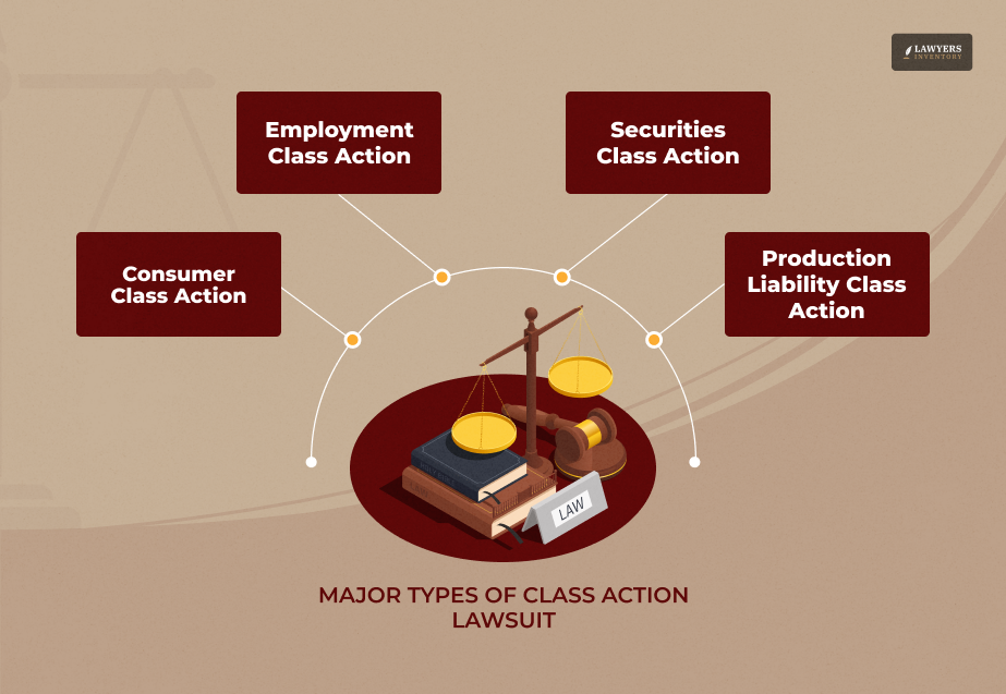 Types of Class Action Lawsuits