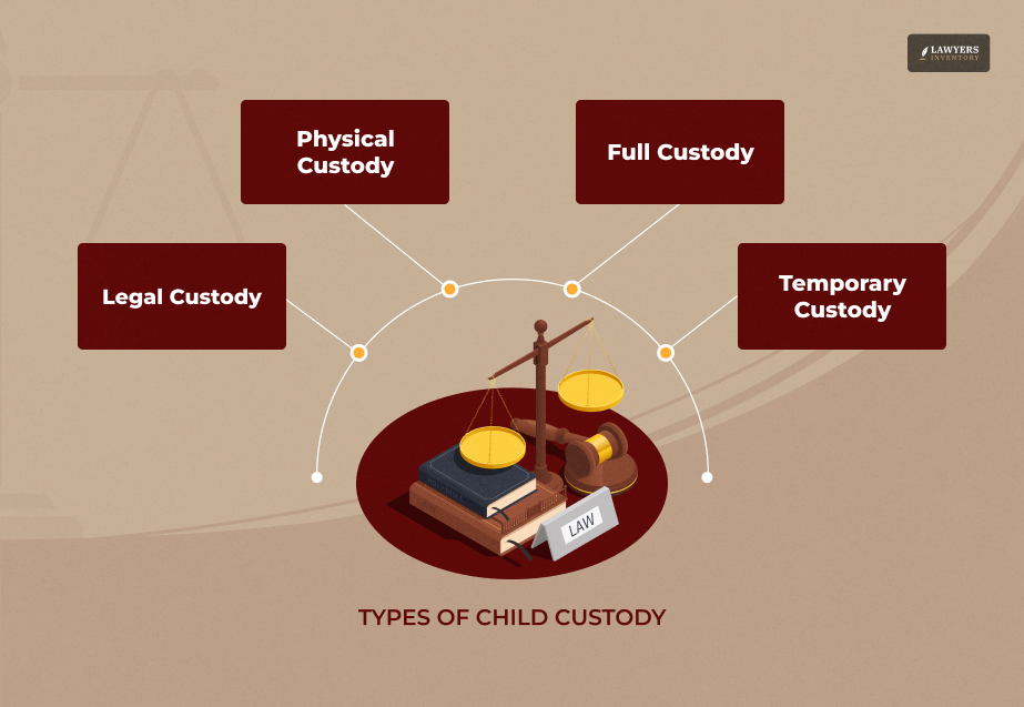 Understanding Different Types of Child Custody