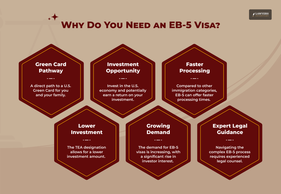 Understanding EB-5 Visa