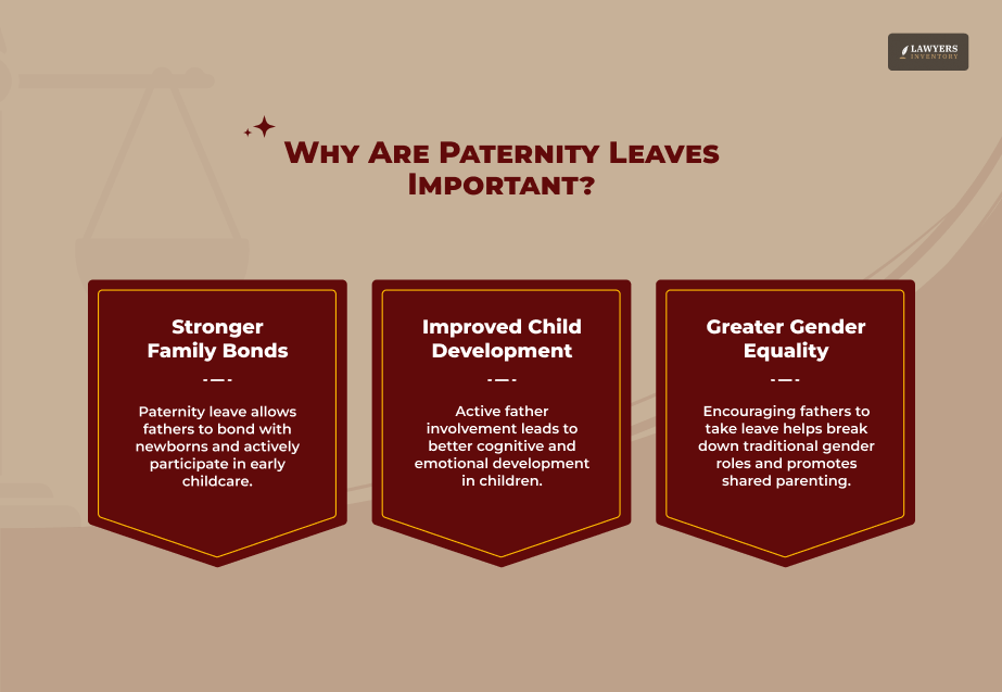 What is Paternity Leave