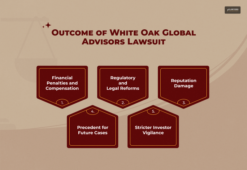 White Oak Global Advisors Lawsuit_ What are the Possible Outcomes