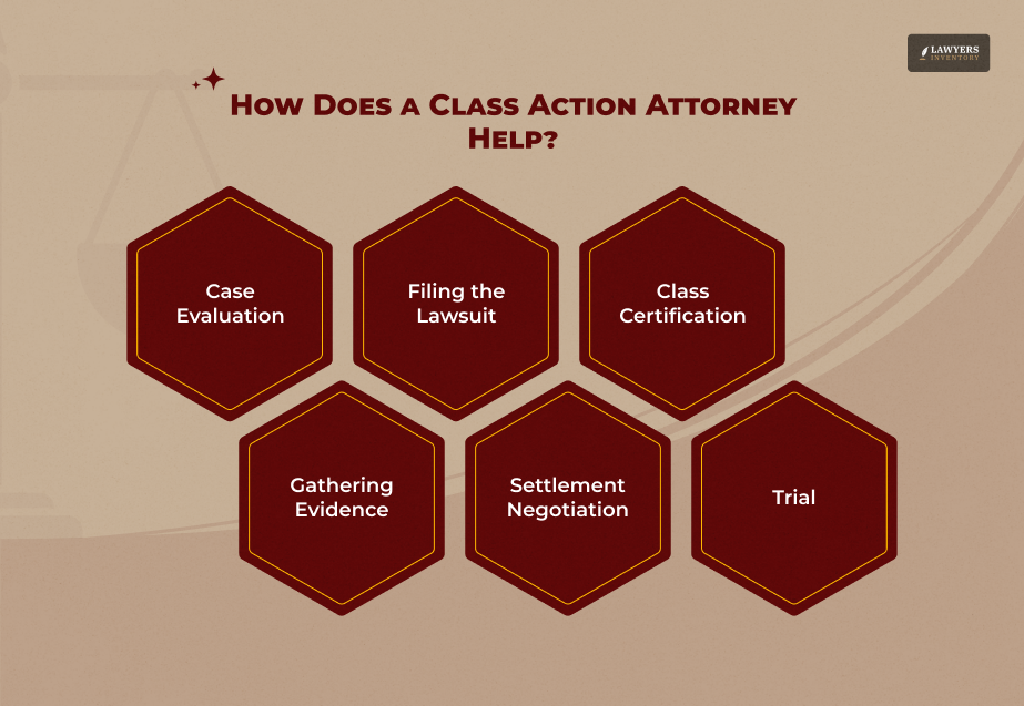 Who are Class Action Lawsuit Attorneys