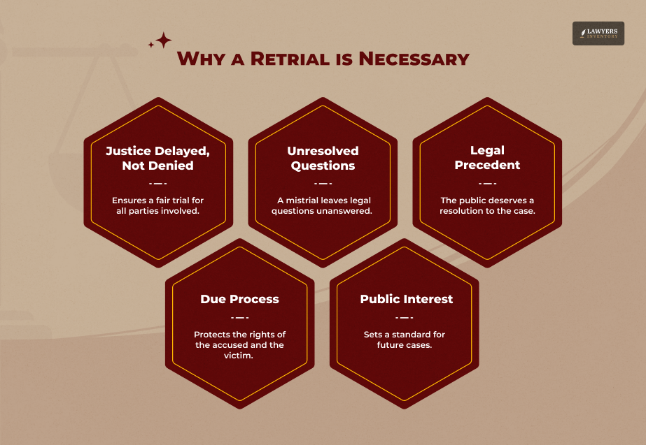 Why a Retrial is Necessary