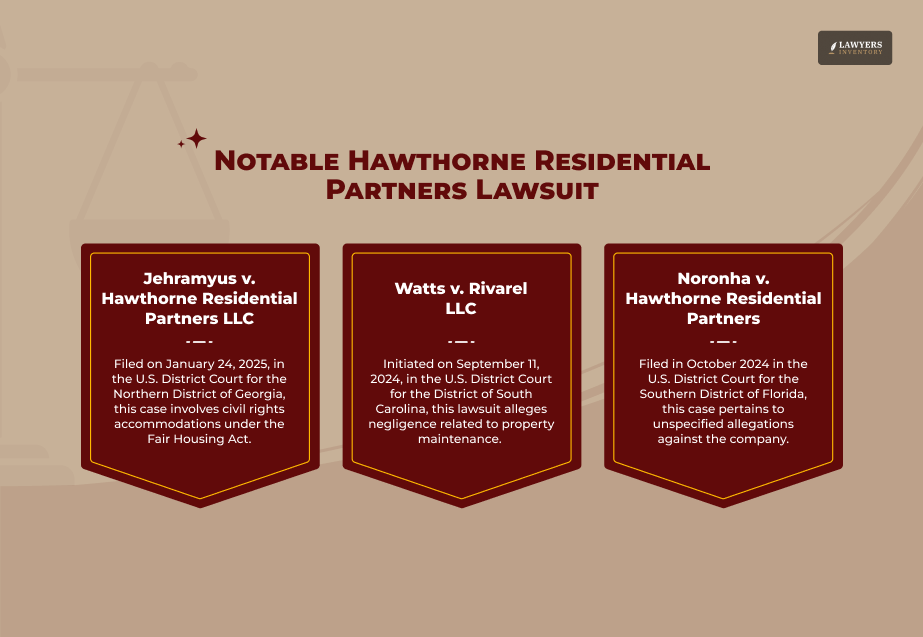 About Hawthorne Residential Partners Lawsuit