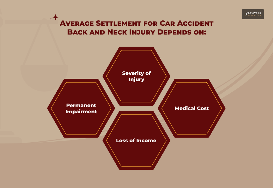 Average Settlement for Car Accident Back and Neck Injury_ How Is It Calculated