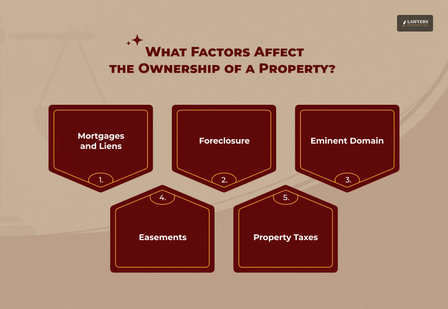 Factors Affecting Ownership