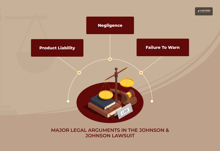 Key Legal Arguments in Mesothelioma Cases