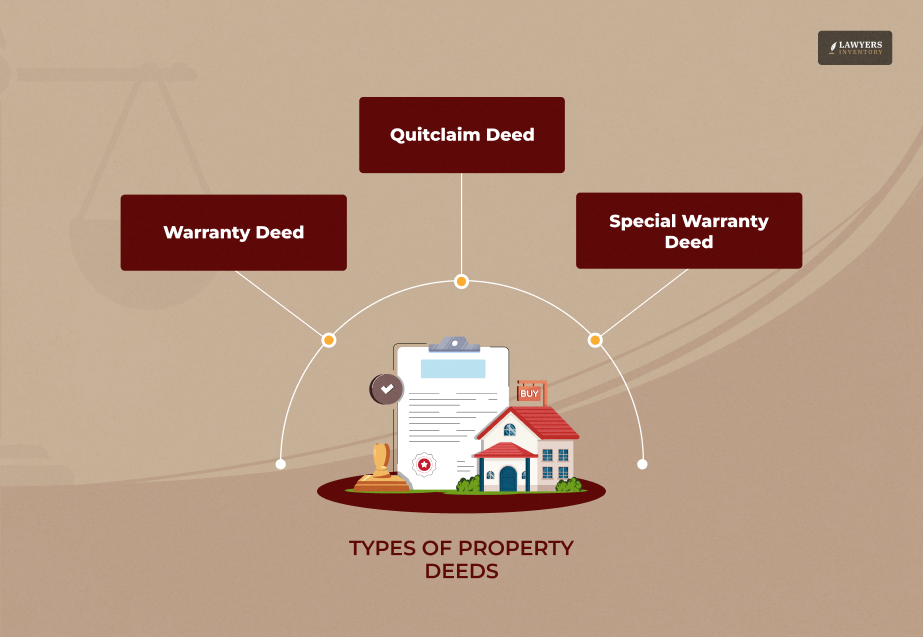 Types of Property Deeds