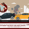 What is the Average Settlement for a Car Accident for Back and Neck Injury?