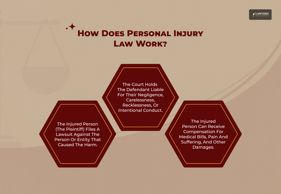 An Overview of Personal Injury Law