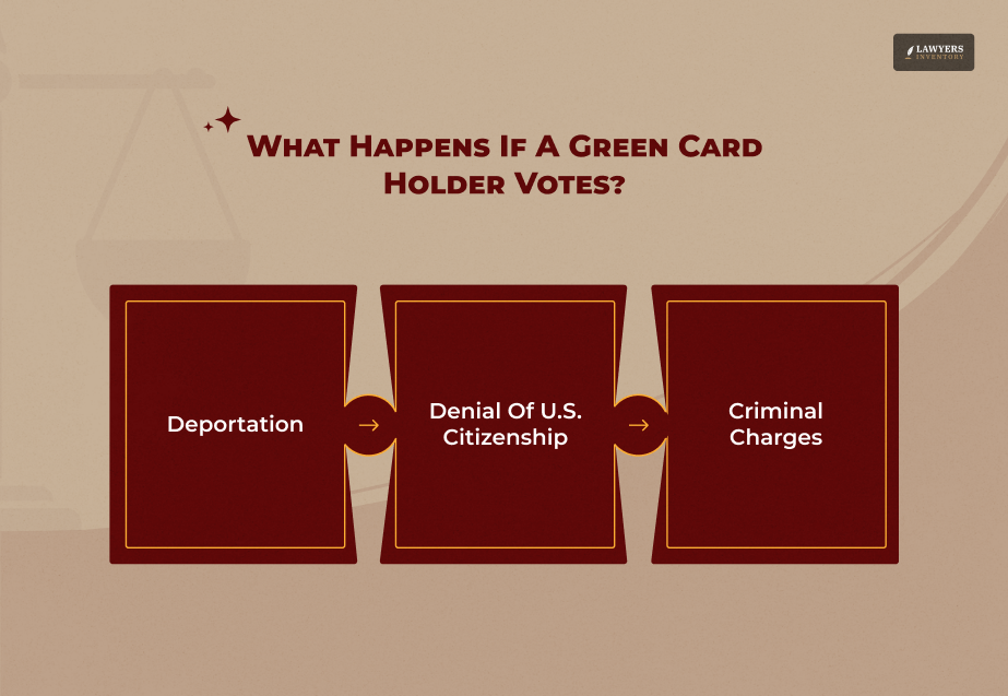 Consequences of Voting as a Green Card Holder