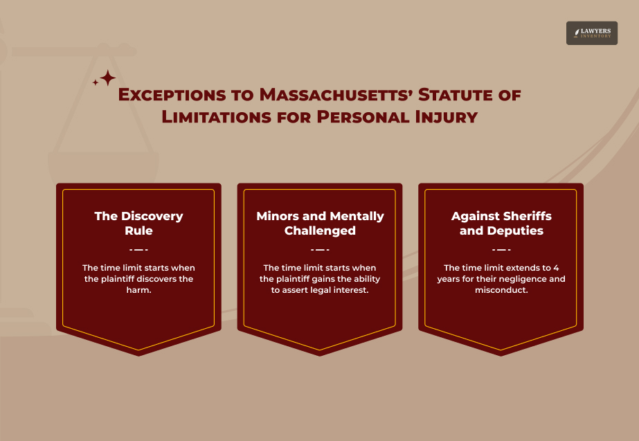 Exceptions to the Statute of Limitations in Massachusetts for Personal Injury