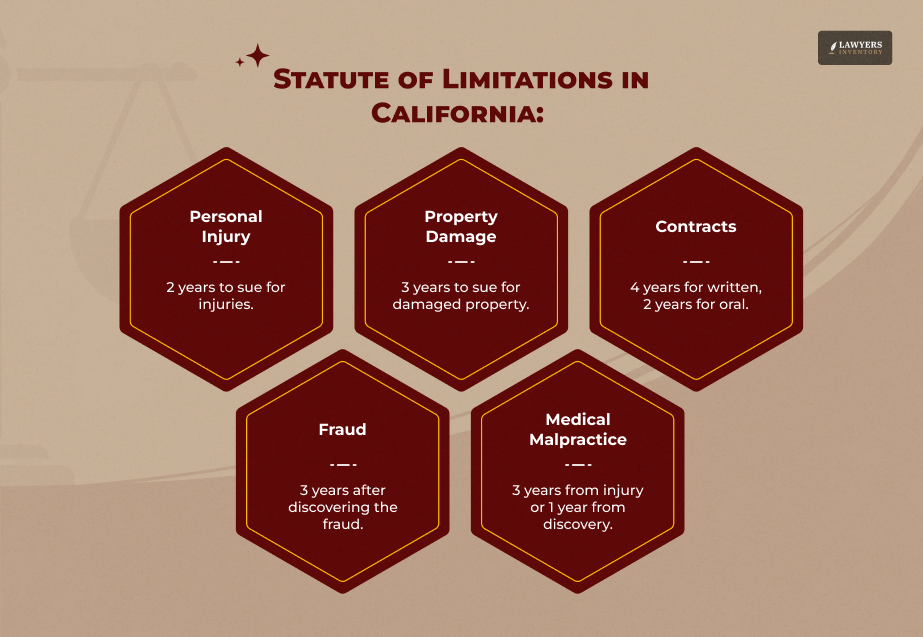 General Statute of Limitations in California