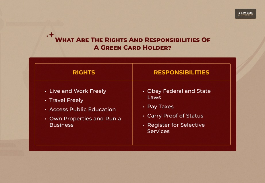 Rights and Responsibilities of a Green Card Holder